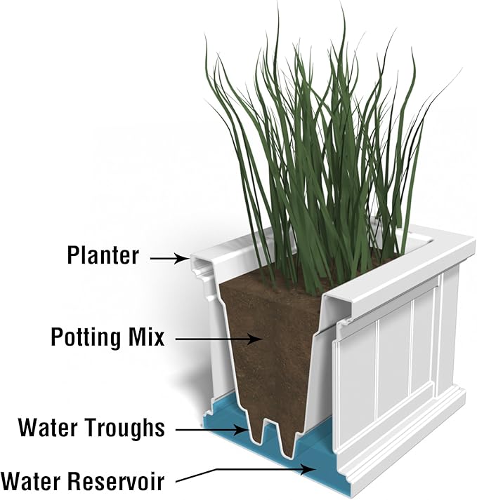 Mayne Cape Cod Rectangle Planter - White - 24in L x 11in W x 11in D - Polyethylene - Built-in Water Reservoir (4839-W)