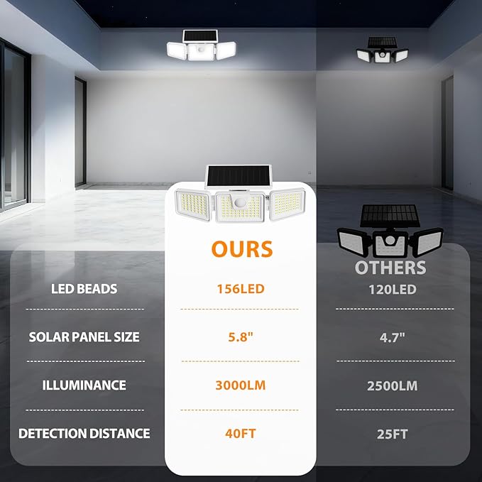 INCX 156 LED Solar Motion Lights Outdoor 2 Pack, 3 Heads Solar Security Lights with Motion Sensor IP65 Waterproof, Flood Lights for Wall, Patio, Garden, Porch, Garage White