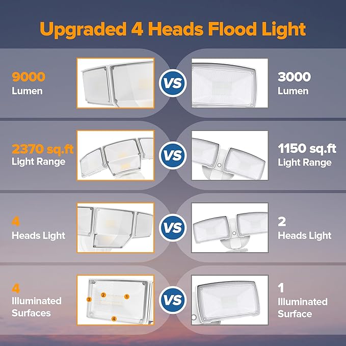 LUTEC 80W Dusk to Dawn Flood Lights Outdoor, 9000LM Super Bright LED Security Light with Photocell, IP65 Waterproof, 5000K Daylight, Hardwired 4 Heads Floodlight for Garage, Yard, Patio (White)