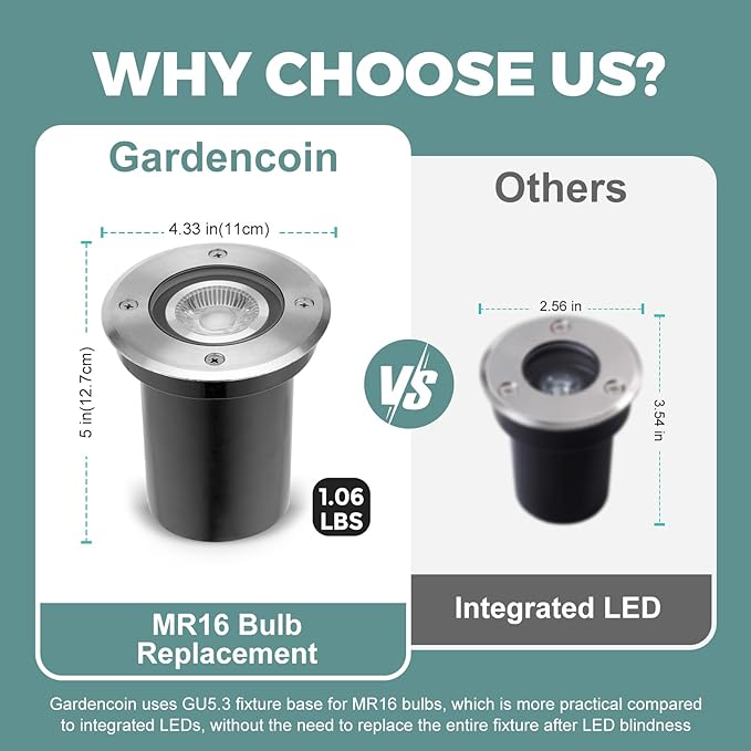 Gardencoin Low Voltage Landscape LED Well Lights, 12V in Ground Lights Outdoor IP67 Waterproof, 4.3 inch Wired Landscape Up Lighting, Included Replaceable 5W 2700K MR16 Bulb Dimmable, 12 Pack