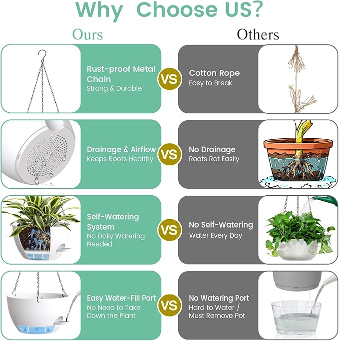 Set of 3-10 Inch Self Watering Hanging Planters for Indoor Outdoor，Hanging Plant Pots with Drainage & Removable Tray, Hanging Pots for Pothos Plant, Spider Plants, Ferns, Balcony & Patio, White