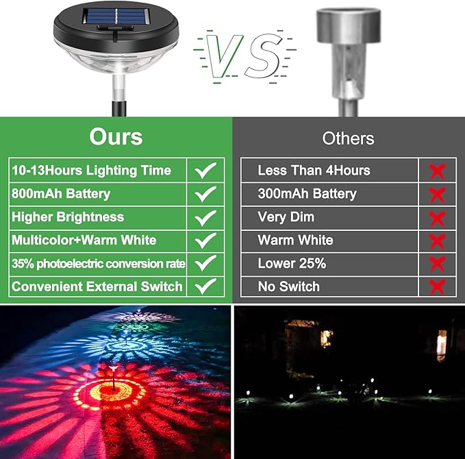 Nupostai 8 Pack Solar Pathway Lights, Multicolor & Warm White LED, IP67 Waterproof, Outdoor Garden Yard Lawn Landscape Decorative
