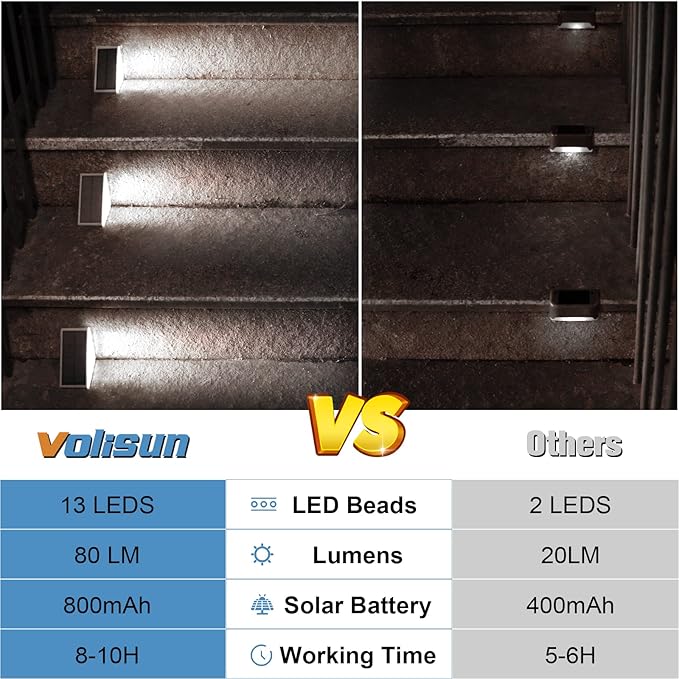 VOLISUN Solar Stair Lights 12 Pack, Solar Step Lights Waterproof IP67, Outdoor Step Light with 13 LEDs, Outdoor Lighting Decor for Yard Stair, Patio, Front Door, Front Porch and Deck(Cool White)