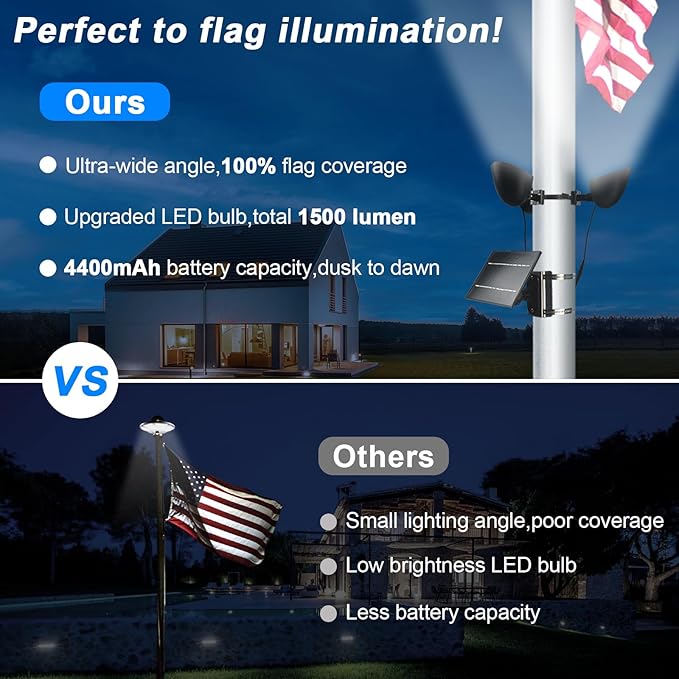 Solar Flag Pole Light, 3 Super-Spotlights LEDs, Adjustable Metal Clamps Fits 2-6''Flag Poles, IP65 Waterproof Outdoor Solar Powered Flagpole Lights, 360 Degrees of Flag Illumination, White