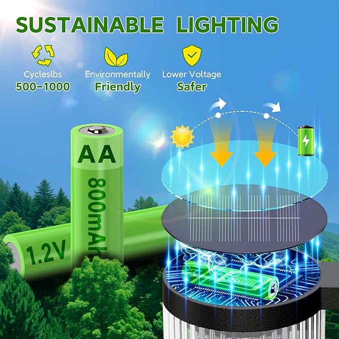 Solar Pathway Lights Outdoor, 2 Pack Upgraded Outdoor Solar Lights for Outside Super Bright Up to 12Hrs, IP65 Waterproof Solar Garden Lights for Yard Path Walkway Decor Landscape Lighting