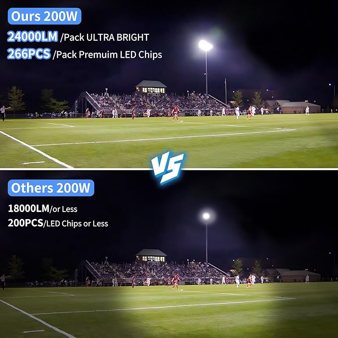 200W LED Flood Light Outdoor with Plug+10ft Wire, 24000Lm Super Brighter Security Light, IP66 Waterproof LED Worklight, 5000K Daylight White Exterior Floodlight for Yard Garden Garage Stadium(2 Pack)