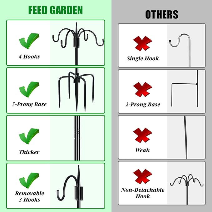 FEED GARDEN 4-Hook Squirrel-Proof Bird Feeder Pole - 92" Heavy-Duty Shepherd's Hook with 5-Prong Base & 19" Baffle for Multiple Feeders & Plants