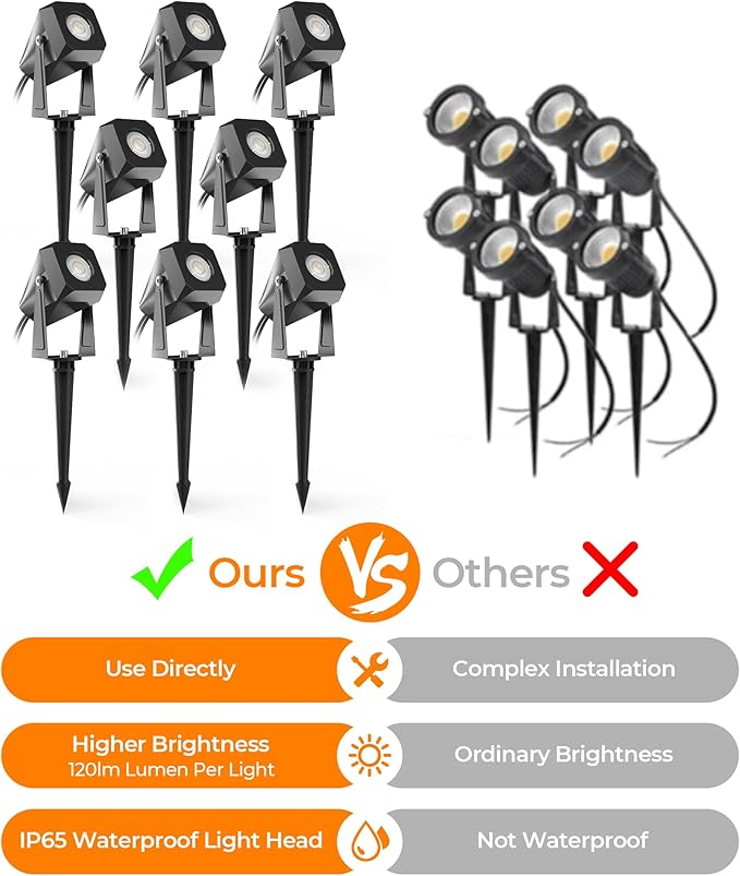 Outdoor Landscape Lighting, 8 Pack Outdoor Spotlights, LED Landscape Lights for House Yard Garden Lawn Tree Fence Plant Flags Pathway, 12V 2700K Warm White, IP65 Waterproof