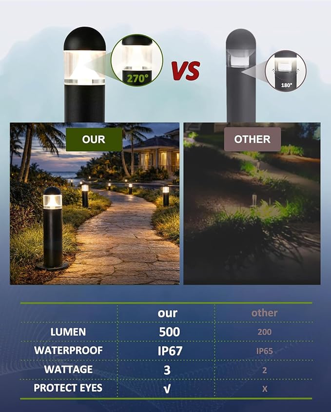 12 Pack Low Voltage Landscape Pathway Lights Wired, Outdoor Modern 12V LED Bollard Lights for Driveway Garden Walkway Yard Lawn (Included Connector), 2700K Warm White Waterproof, Black