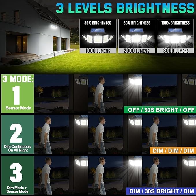 Solar Lights Outdoor Waterproof Motion Sensor - 416 LEDs 3000 Lumens Super Bright 3 Brightness 3 Modes 2400mAh 360° Illumination 32ft Solar Flood Security Light for Outside (‎With Remote Control, 4)