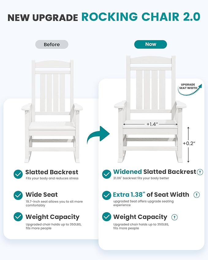 SERWALL Outdoor Rocking Chairs Set of 2, Oversized HDPE Porch Rockers for Adults, All-Weather Composite Patio Rocking Chairs, White