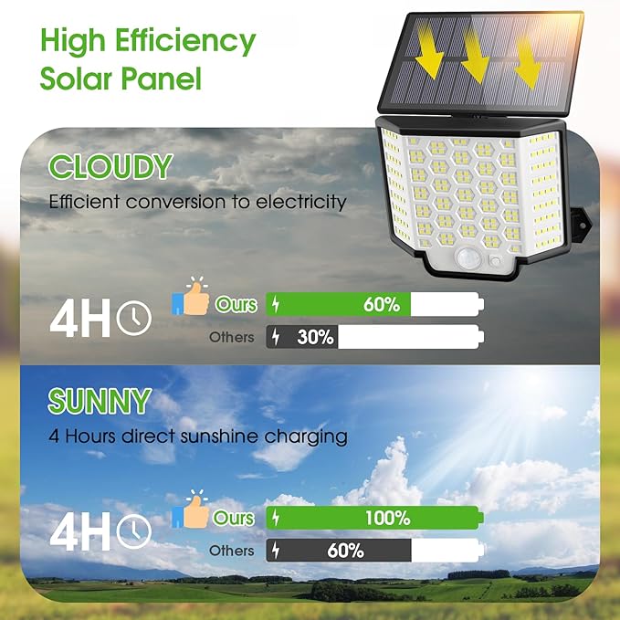 Solar Lights Outdoor Waterproof, 186 Bright LEDs Dusk to Dawn Motion Security Flood Lights with Remote for Outside, Garage,Yard,Patio, 4 Pack