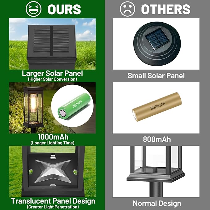 BesLowe Upgraded Solar Pathway Lights Outdoor, 12-Pack Large LED Solar Light Outdoor Waterproof, Super Bright Outside Lights for Yard, Sun-Powered Landscape Lighting for Garden Walkway, Warm White