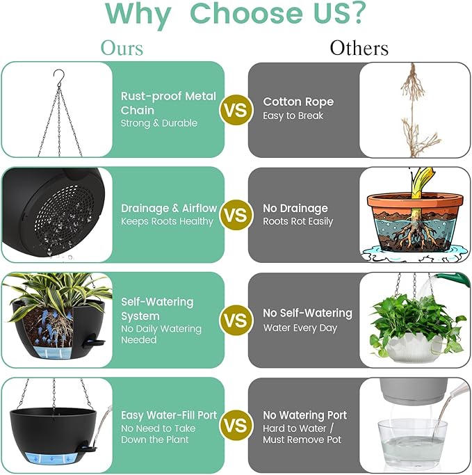 Set of 3-10 Inch Self Watering Hanging Planters for Indoor & Outdoor，Hanging Plant Pots with Drainage & Removable Tray, Hanging Pots Holder for Ivy, Spider Plants, Ferns, Balcony & Patio, Black