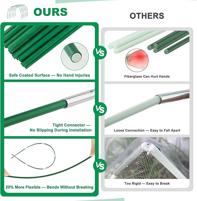 Greenhouse Hoops Grow Tunnel, 6 Sets of 8FT Long Garden Hoops for Raised Beds, Rust-Free Fiberglass Support Hoops Frame for Garden Netting, DIY Plant Support Garden Stakes for Row Cover, 36 Pcs