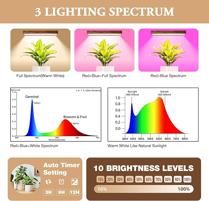 [2026 New Upgraded] Plant Stand Indoor with 4 Grow Lights & 3 Colors, 8 Tiered Corner Plant Shelf, 63" Tall Plant Stands for Indoor Plants Multiple, Metal Flower Display Shelves Holder for Home