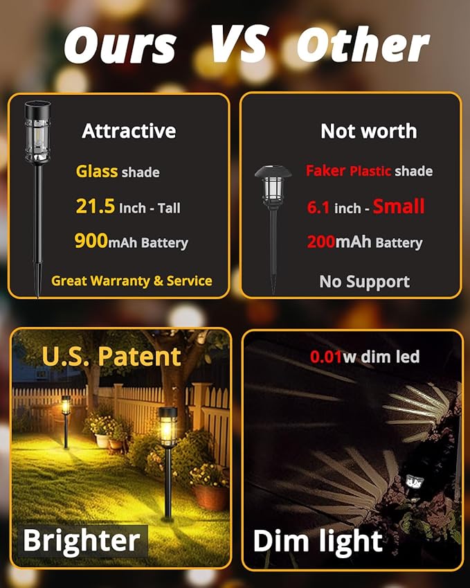 Solar Lights Outdoor Waterproof, 8 Pack 21" Solar Pathway Lights with Metal & Glass, Auto On/Off Garden Lights for Yard, Landscape, Driveway Walkway