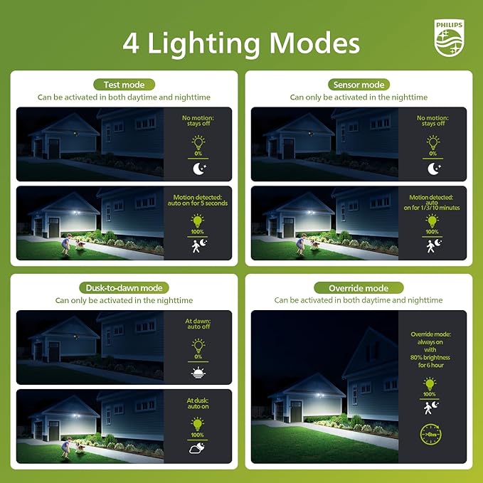 Philips 44W 4200 lm LED Security Light Outdoor w/PIR Motion Sensor, 5000K Daylight Flood Light, Waterproof, Dusk to Dawn, 2 Heads, 4 Modes