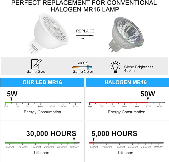 Mlambert 12 Pack MR16 LED Bulbs 50W Halogen Equivalent,6000K Cool Whitee,5W GU5.3 MR16 12V Spotlight Bulb,Non-Dimmable,45° Beam Angle for Landscape, Recessed