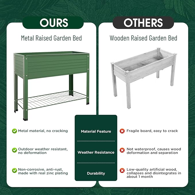 2-Pack Raised Garden Beds - Galvanized Steel Planter Boxes, 400 lb Capacity, 5 Drainage Holes & 2 Flow Channels, Elevated Garden Bed with Mesh Bottom for Outdoor Gardening