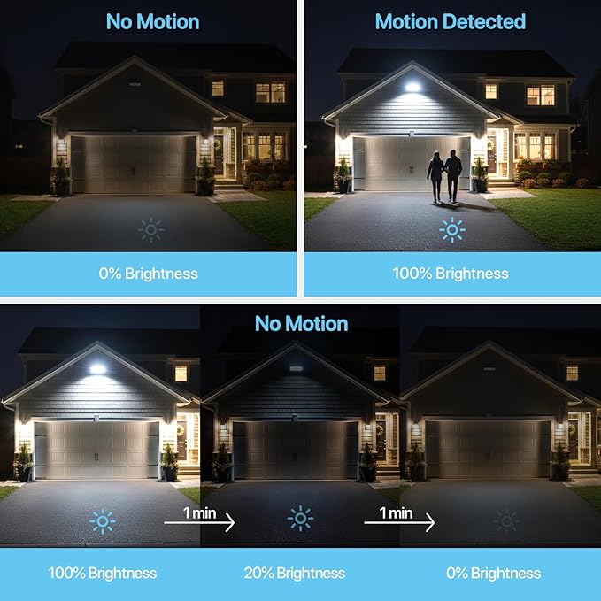 LED Parking Lot Light 150W - Motion Sensor Outdoor Lights UL Listed - 5000K 22500lm Led Flood Security Light with Photocell - Wall Mount Commercial Street Area Light for Yard Barn Garage - 100-277V