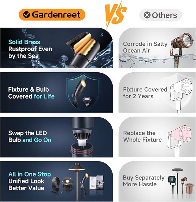 Gardenreet Landscape Spotlights Low Voltage - Brass Outdoor Uplight LED 12V, Wired Spot Lights IP65 Waterproof, Black for Exterior Garden Yard Tree House with 5W 2700K Warm White MR16 Bulb