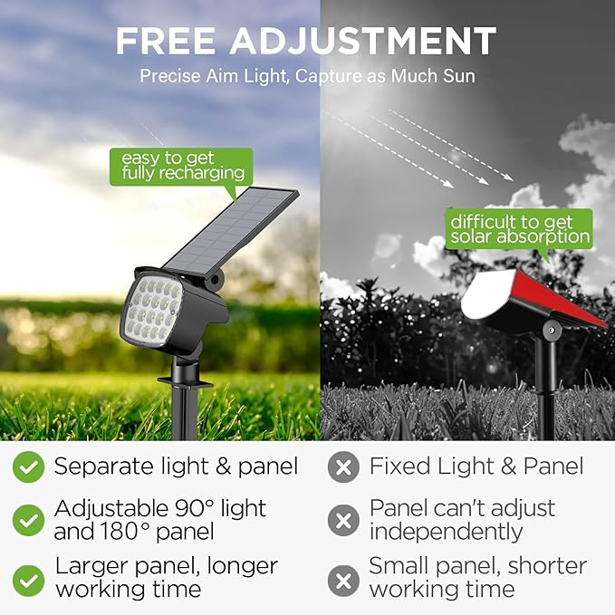 Kaxiida Solar Spot Lights Outdoor Waterproof - 2026 Upgrade 3 Level Ultra Bright Spot Lights Uplights, LED Landscape Spotlight for Tree, Pathway, Wall, Adjustable Solar Panel Auto On/Off