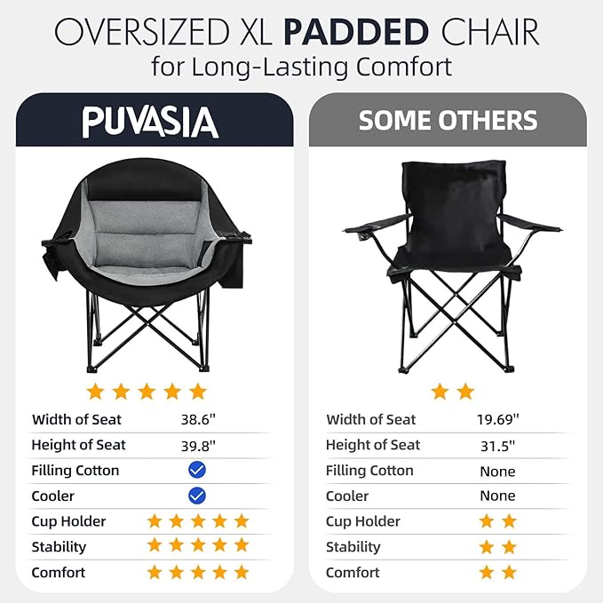 Oversized Camping Chair for Adults - Heavy Duty Outdoor Padded Large Lawn Camp Chair with Cup Holder Cooler Pockets for Sports Beach Fishing Garden Portable Supports 500lbs, Black/Grey 2 Pack