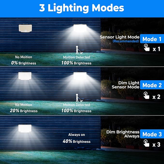 Peasur 4 Pack Solar Motion Lights Outdoor, 318 LED Solar Security Light with 3 Modes, IP65 Waterproof Powered Flood Lights for Outside Garden Patio Garage Yard Backyard