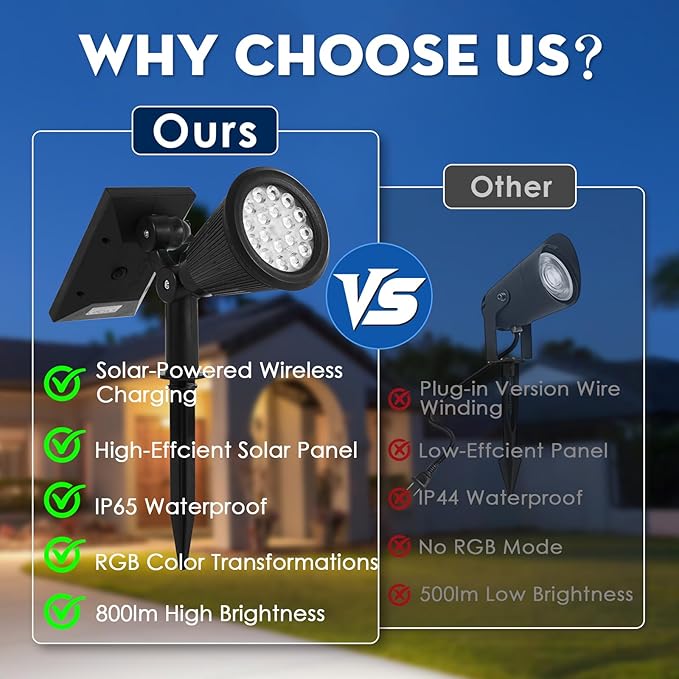 Solar Spot Lights Outdoor, 2-in-1 Wall Mount & Ground Stake 18 LEDs with 2 Lighting Modes, 7 Colors Changing, IP65 Waterproof Solar Landscape Lights for Garden, Pathway, Yard, Patio (2 Pack)