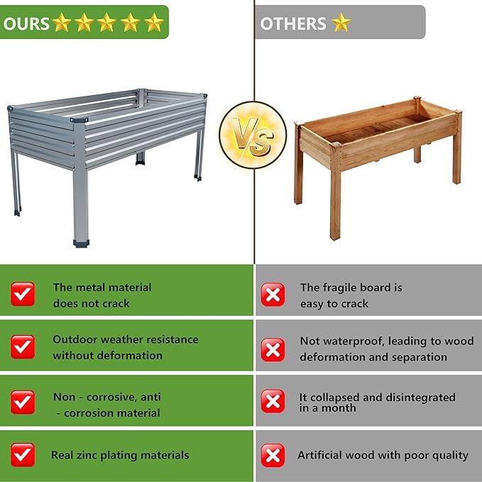 48×24×30in Galvanized Raised Garden Bed,Metal Elevated Planter Box with Legs for Patio,Balcony,Backyard,300lb Capacity,Silver