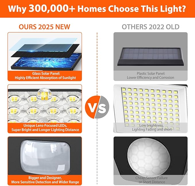 WdtPro Solar Lights Outdoor Flood Light 3 Pack, 3500LM Bright Motion Sensor Outdoor Lights, 3 Heads & Upgrade Glass Panel, LED Solar Powered Security Light Spotlights Waterproof for Outside Yard