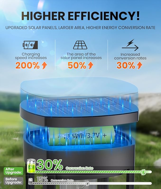 6 Pack Solar Pathway Lights Outdoor,Super Brightness IP65 Waterproof Auto On/Off Solar Path Lights, Garden Solar Powered Landscape Lighting for Outside Yard Garden Driveway Walkway Décor