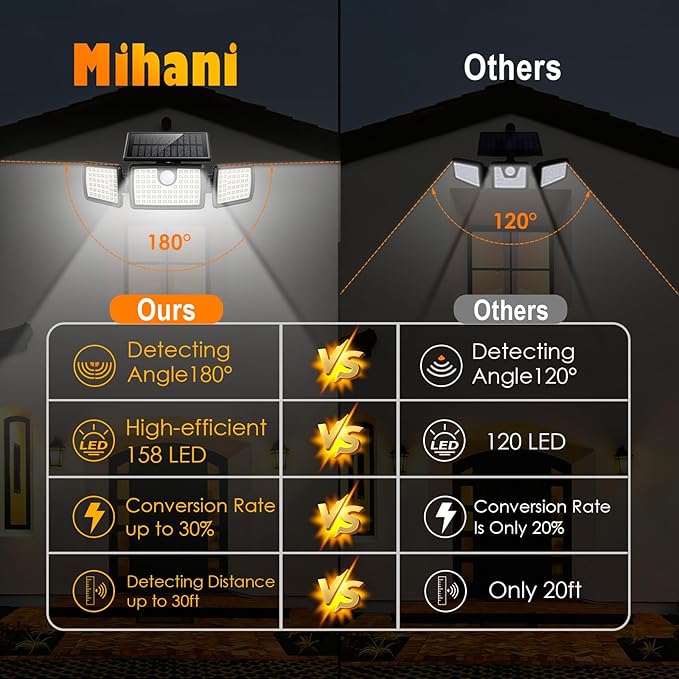 MIHANI Solar Flood Lights Outdoor, 2500LM Motion Sensor Security Lights with 270° Wide Angle, IP65 Waterproof, 3 Heads Solar Outdoor Lights for Patio, Yard, House, Garage (Non-Remote, 2 Pack)
