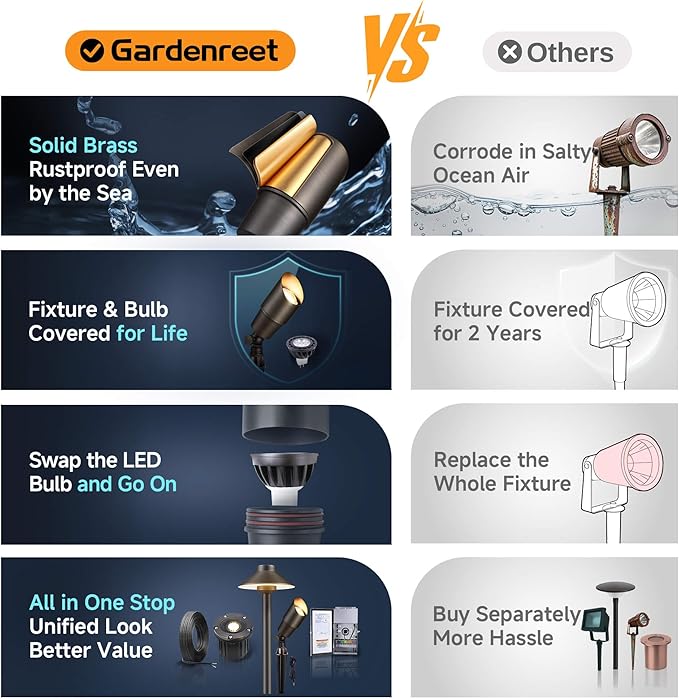 Gardenreet LED Spot Light Outdoor - Die-Cast Brass 12V Uplighting Waterproof, Low Voltage Landscape Lights Metal, Bronze for Fence Fountain with Warm White MR16 Replaceable Bulbs (12 Pack)