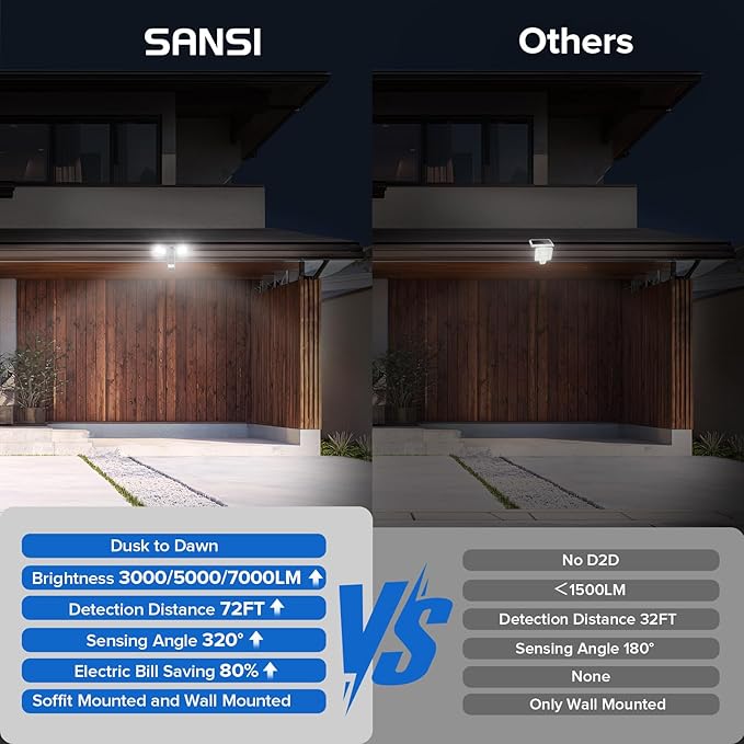 SANSI 25W 3000LM Motion Sensor Outdoor Security Lights, 5000K Daylight, Dusk to Dawn, 320° Angle Eave Mount Security Lights Super Bright for Yard, IP65 Waterproof, ETL Listed, Black