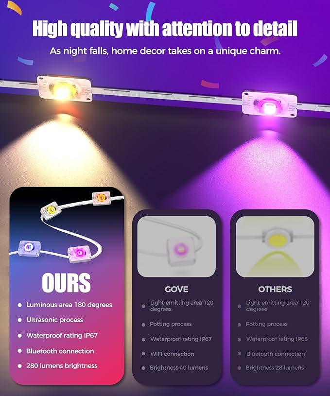 POOFZY Permanent Outdoor Lights for House,100ft RGB+IC Smart Outdoor Decor, 50 Scene Modes,App/Remote Control,IP67 Waterproof,for Christmas,Super Bowl,V-Day,Thanksgiving,Daily & Holiday Party Decor