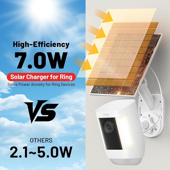 Solar Panel and 2-in-1 Wall Mount for Ring Cam, 7W Solar Charger Compatible with Rings Spotlight &Stick Up Outdoor Cam Battery, 360° Adjustable Outdoor Security Camera Mount, Weatherproof, 1-Pack