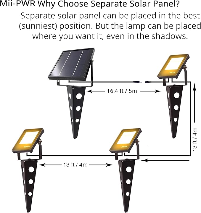 Solar Spotlights Outdoor Waterproof, Zeta 3-in-1 Spot Lights Metal Warm White Auto On/Off Dusk to Dawn Landscape Flag Pole Uplights for Outside House Trees Garden Yard Driveway Pathway Lawn
