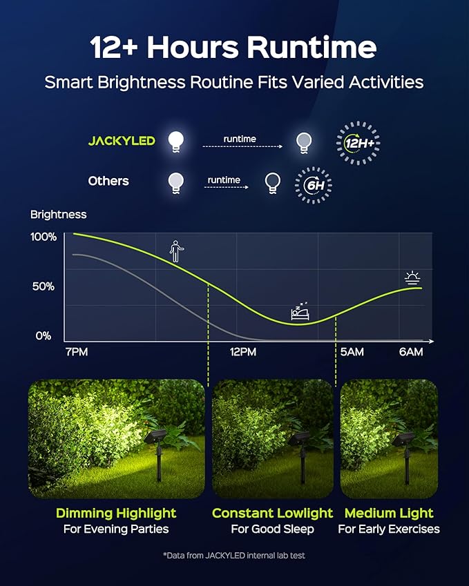 JACKYLED Solar Lights Outdoor Waterproof, Solar Tree Lights Outdoor with 10ft Cord, 3 Colors & 5 Modes, Bright Solar Lights for Outside, Garden, Pathway, Fence, 2-Pack