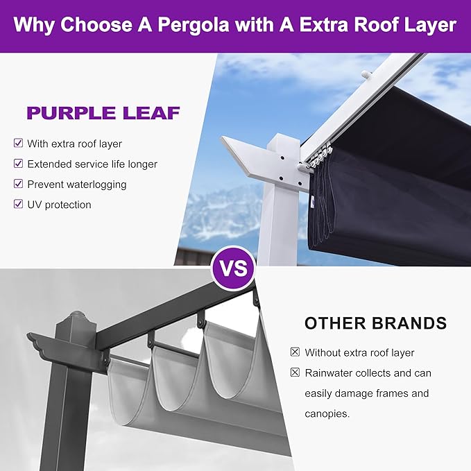 PURPLE LEAF 10' x 13' Patio Retractable Pergola Outdoor White Heavy-Duty Aluminum Pergola Metal with Double Sun Shade Canopy for Backyard Gardens Deck, Navy Blue