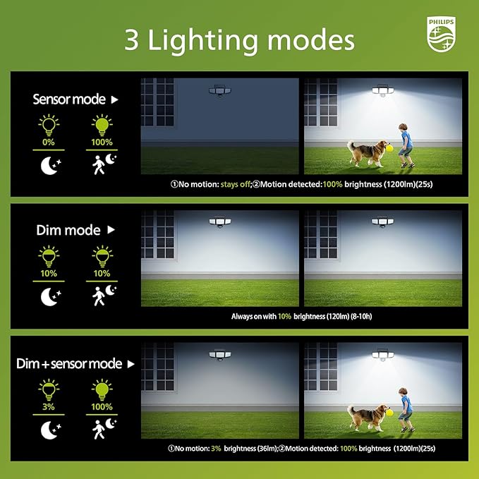 Philips Solar Security Light Outdoor 302 LED 1200lm，Solar-Powered Waterproof Wall-Mounted Flood Light w/PIR Motion Sensor, 3 Heads, IP65 Waterproof, 3 Modes (2 Packs)