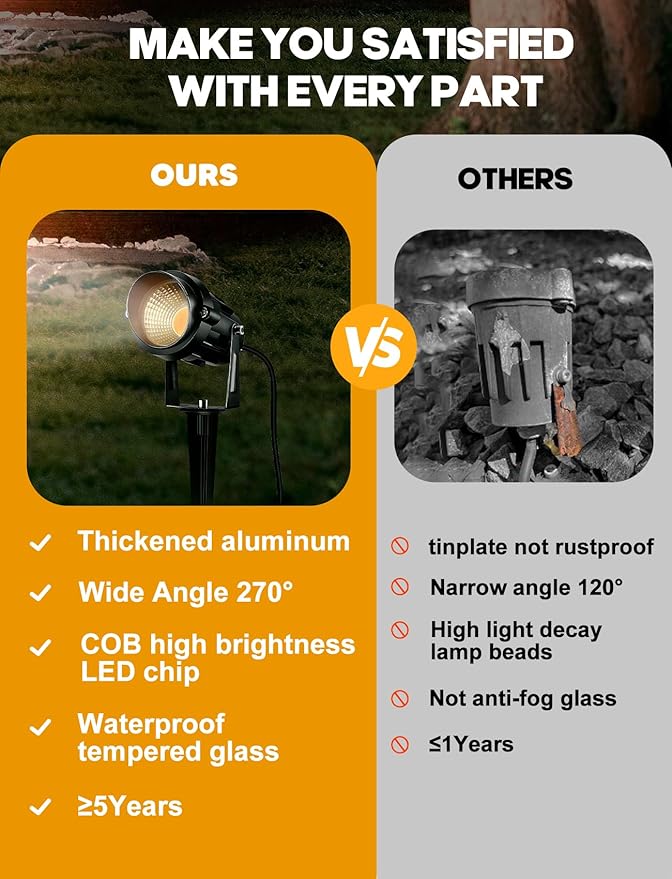 12W Low Voltage LED Landscape Lights - 12V Super Warm White Spotlight Landscape Lighting, IP65 Waterproof Christmas Decorative Lights Outdoor Indoor for Tree Garden Yard Pathway, 4 Pack with Connector