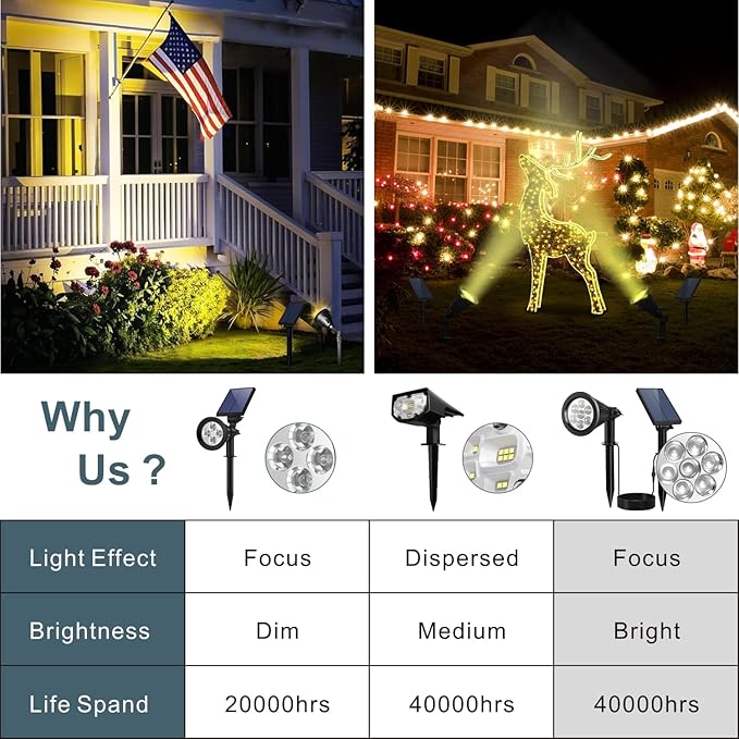 Spotlights Outdoor Solar for Flag Pole, Bright 7-LED Solar Spot Light with Separate Panel Waterproof, Dusk-to-Dawn Flagpole Light, Adjustable Landscape Ground Wall Lighting for Yard Garden(Warm White)