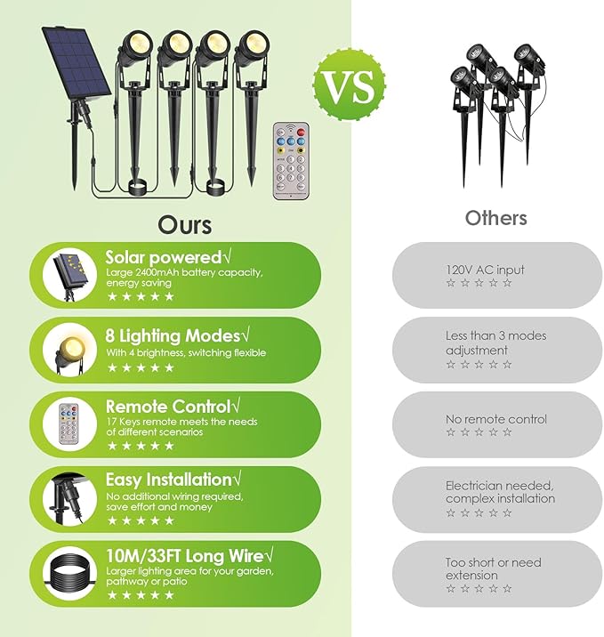 B-right Solar Spot Lights Outdoor, 8 Modes IP65 Waterproof Solar Powered Garden Spotlights 4-in-1 Landscape Lighting Auto On/Off with Remote Solar Uplights for Patio Pathway Tree 2700K Warm White