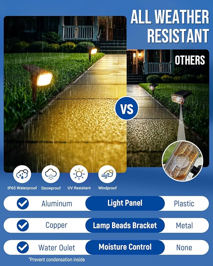 Solar Spot Lights Outdoor IP67 Waterproof 6 Pack, 63 LED 3 Modes Solar Landscape Spotlights for Yard Garden Pathway Wall House Garage (Warm White)