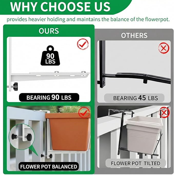 Window Box Brackets, Adjustable Planter Box Brackets, Heavy Duty Iron Flower Box Brackets for Railings, with Enhanced Bottom Support - Perfect for Balconies, Fences, and Gardens (White, 2 Pack)