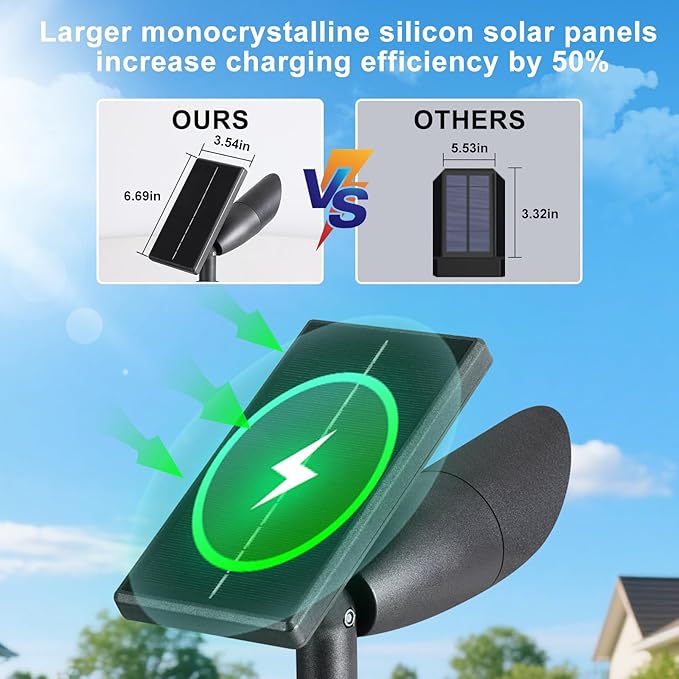 Boajuna Solar Spot Light Outdoor, Solar Landscape Spotlight Waterproof Security Wall Lamp Lights for Patio Yard Lawn Driveway Trees Flags Christmas Decor