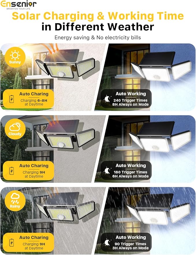 Ensenior Solar Lights Outdoor Motion Sensor, 2600LM 220 LED High Brightness, 3 Head 270° Wide Angle Flood Lights, Remote Control Security Lights 4 Modes, IP65 Waterproof Wireless Wall Light, 3 Pack