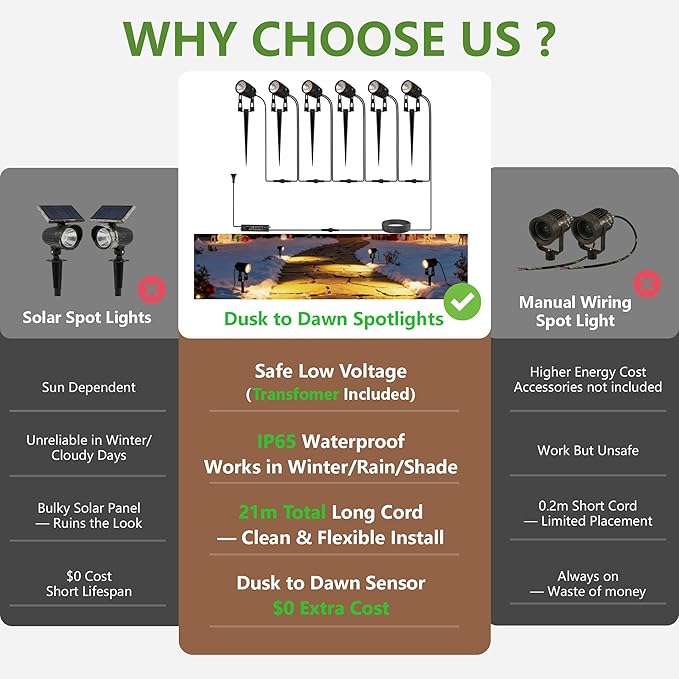 L LOHAS LED Dusk to Dawn Low Voltage Landscape Lighting, 3000K Warm White Outdoor Spotlight with Transformer, IP65 Plug in Spotlights for Yard Backyard Pathway 6Pack